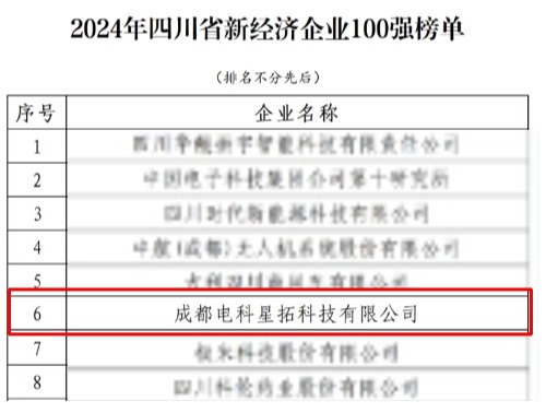 电科AC米兰荣膺“2024年四川省新经济企业”100强榜单.jpg